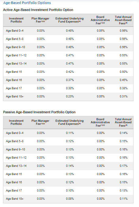 utma age of majority by state chart - Part.tscoreks.org