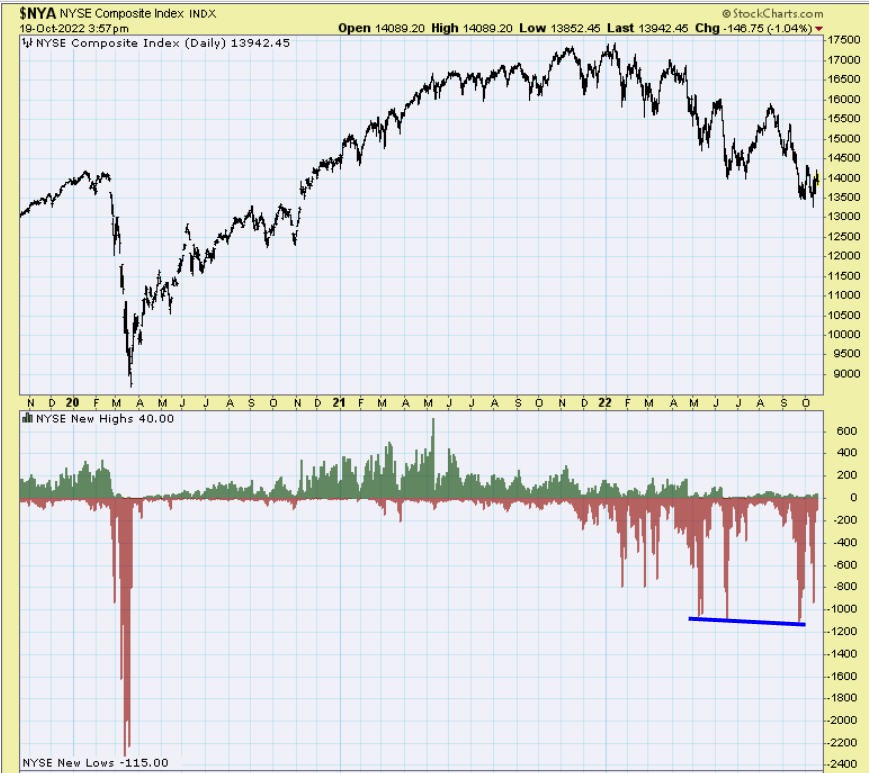  NYSE chart