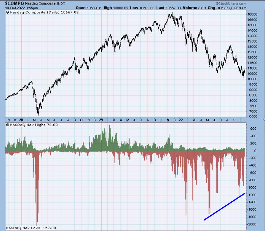 Nasdaq chart