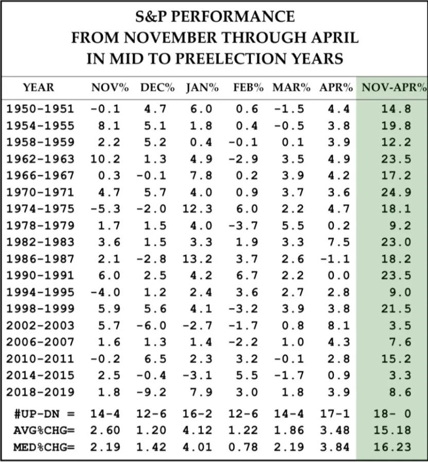 S&P Pre Election