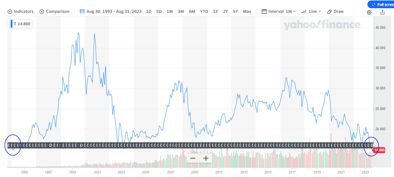 Yahoo Finance Plus  Stock Research, Analysis & Charting Tools